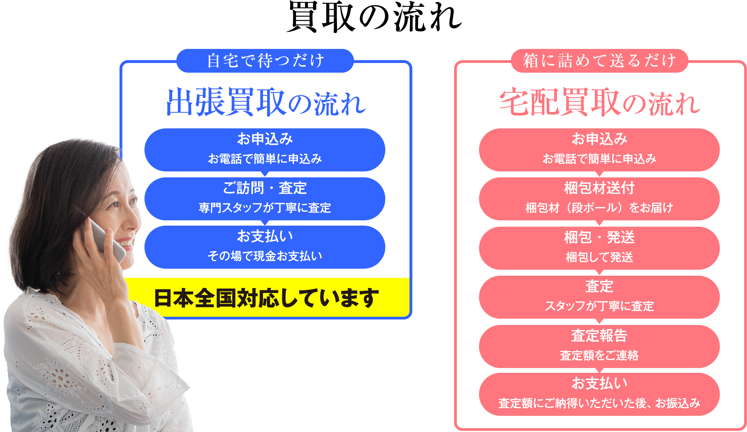 買取の流れ 自宅で待つだけ 出張買取の流れ お申込み お電話やメール、LINE等で簡単に申込 ご訪問・査定 専門スタッフが丁寧に査定 お支払い その場で現金お支払い 日本全国対応しています 実際にお品物を拝見してご案内 宅配買取の流れ お申込み お電話やメール、LINE等で簡単に申込 査定 スタッフが丁寧に査定 査定報告 査定額をご連絡 お支払い 査定額にご納得いただいた後、その場で現金お支払いもしくはお振込み