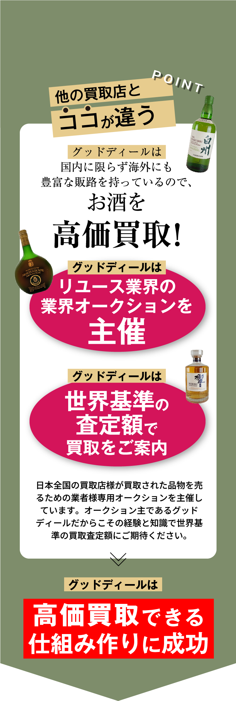 POINT 他の買取店とココが違う グッドディールは豊富な販路を持っているので、お酒を高価買取! グッドディールはリユース業界の業界オークションを主催 グッドディールは世界基準の査定額で買取をご案内 日本全国の買取店様が買取された品物を売るための業者様専用オークションを主催しています。オークション主であるグッドディールだからこその経験と知識で世界基準の買取査定額にご期待ください。 グッドディールは高価買取できる仕組み作りに成功
